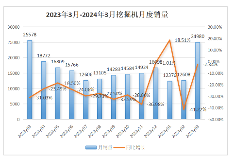 70%-80%的老舊設備將被淘汰出清